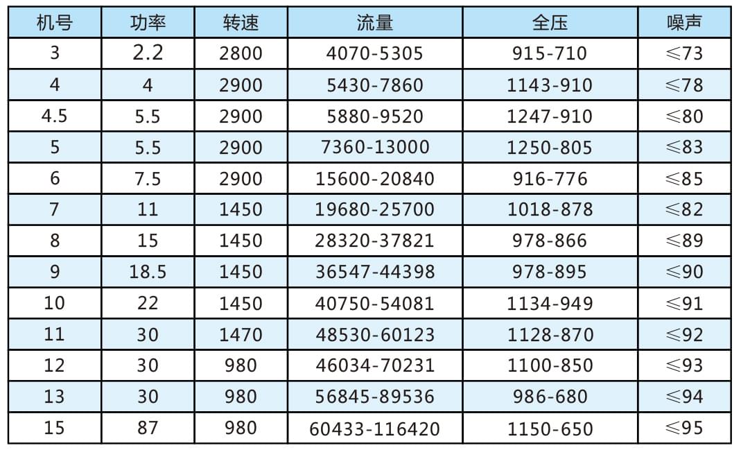 HTF-(B)-I系列斜流消防排煙風(fēng)機(jī)