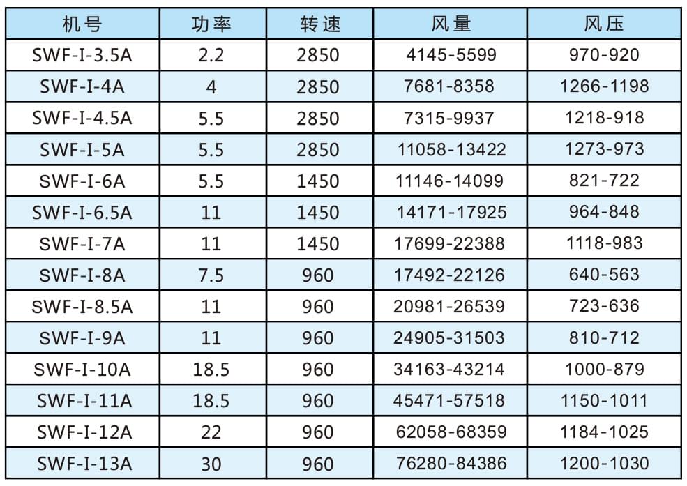 SWF-II型混流式通風(fēng)機(jī)