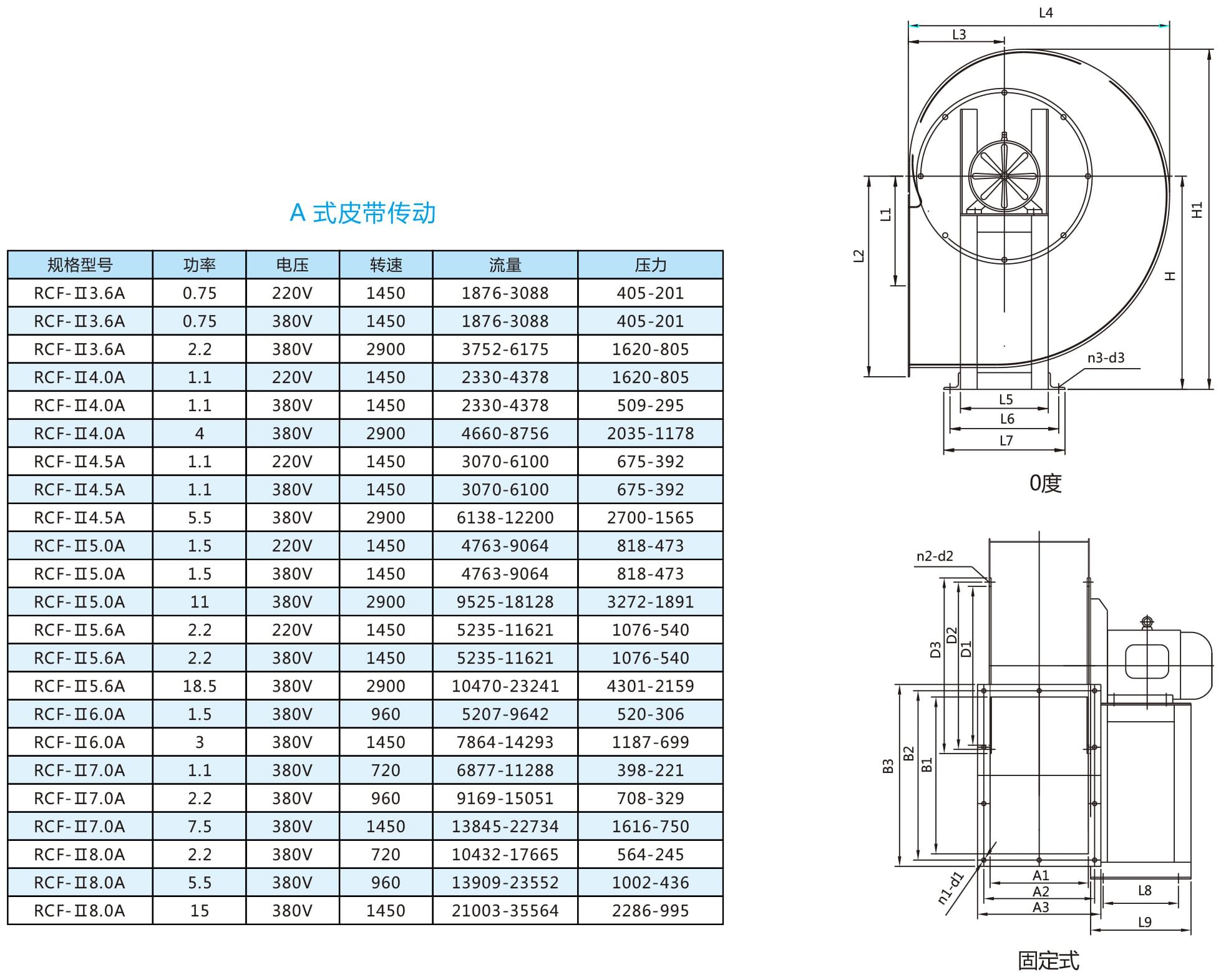 RCF（A）式單進風(fēng)后傾離心風(fēng)機參數(shù)