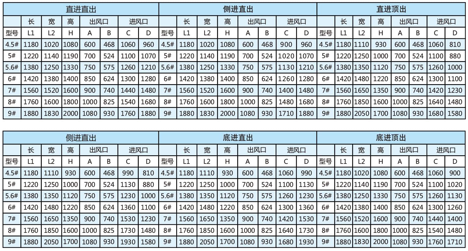 RKF后傾柜式離心通風(fēng)機尺寸