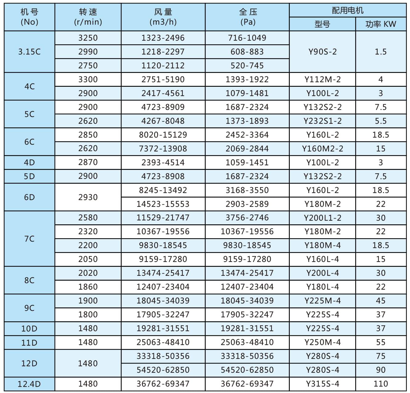 Y5-47型鍋爐離心引風機參數(shù).jpg