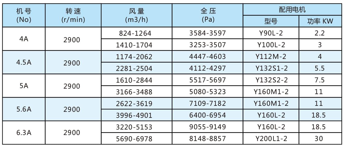 9-19高壓離心通風(fēng)機(jī)參數(shù).jpg