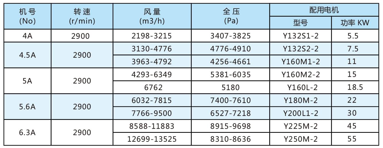 9-26高壓離心通風(fēng)機(jī)參數(shù).jpg