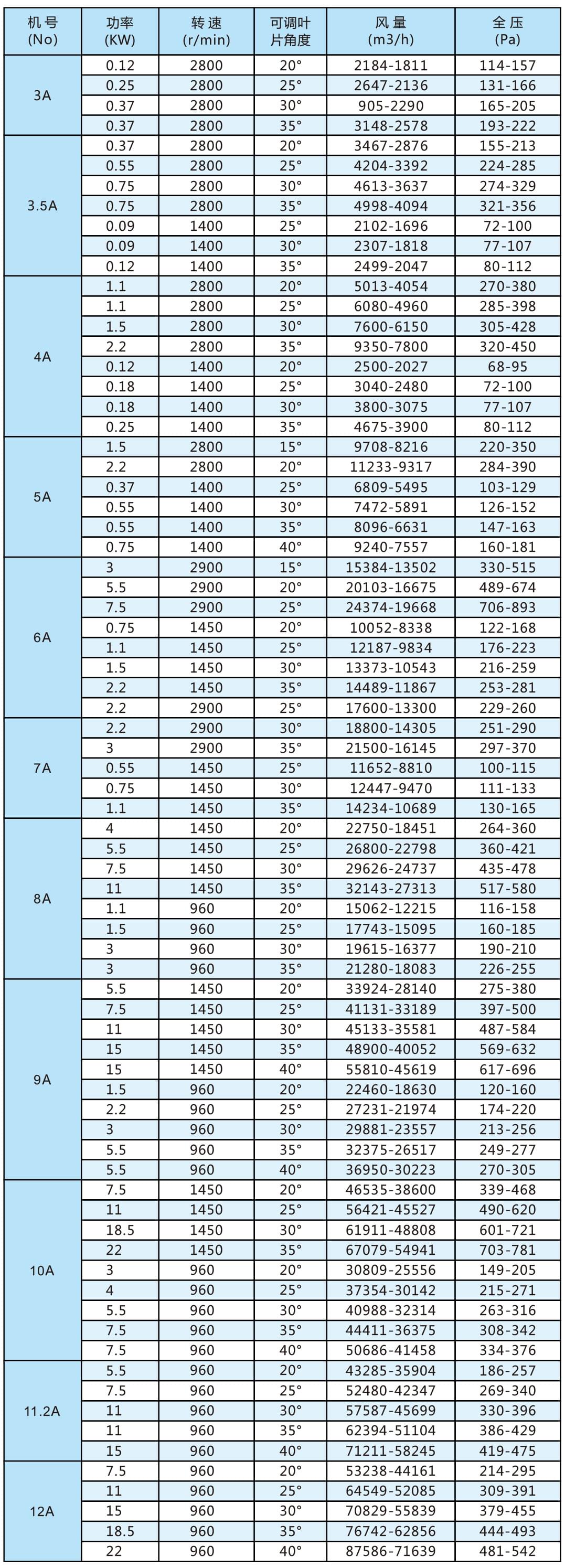 RO型動葉可調(diào)軸流通風機參數(shù).jpg