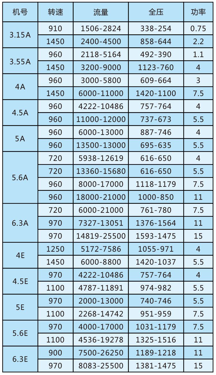 R3-48系列多翼式低噪音廚房排煙參數(shù).jpg