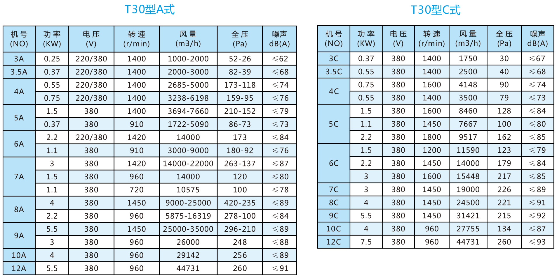 T30系列軸流通風(fēng)機(jī)參數(shù).jpg