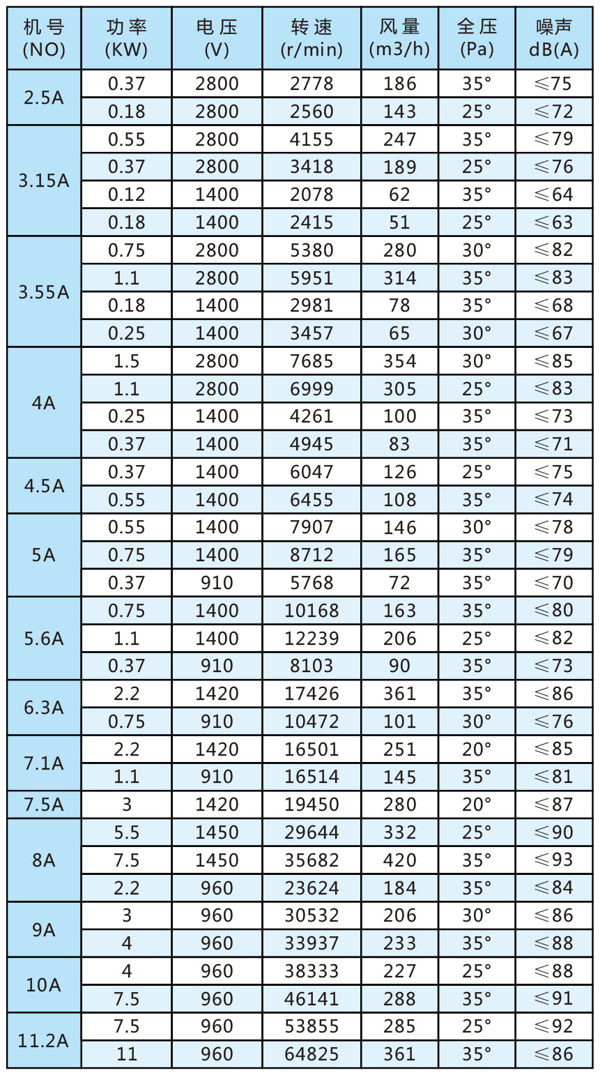 T35系列軸流通風(fēng)機參數(shù).jpg