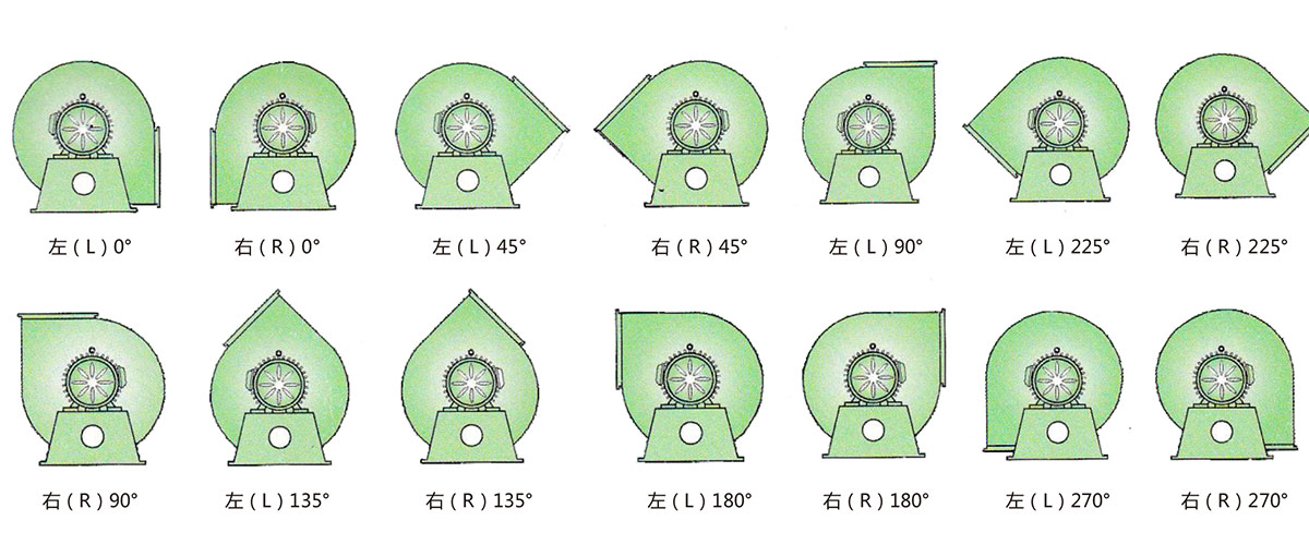 風(fēng)機(jī)出口角度示意圖.jpg